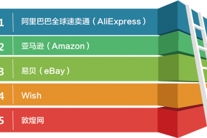 跨境電商實(shí)務(wù)實(shí)訓(xùn)